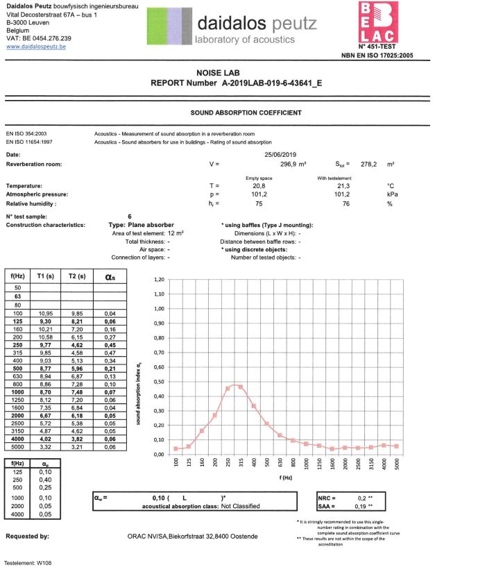 Акустический класс Orac