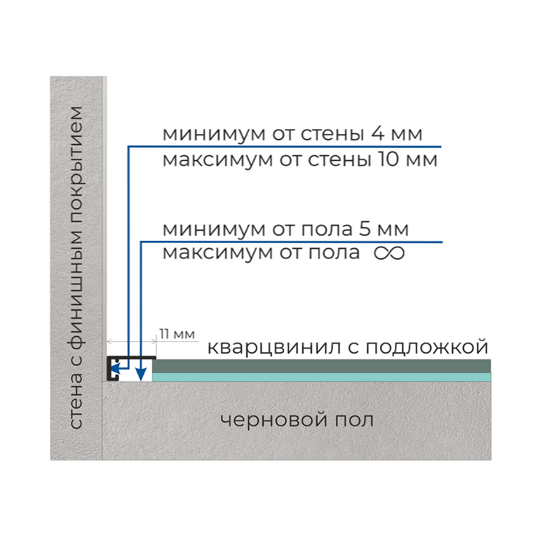 Микроплинтус 11 мм с пружинами черный RAL 9005 84-85-74 лучшая цена