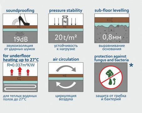 Подложка под ПВХ плитку и LVT Solid  цена