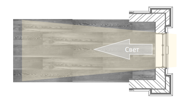 Укладка ламината SPC по свету