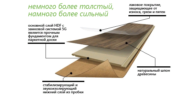 Структура паркетной доски Golvabia