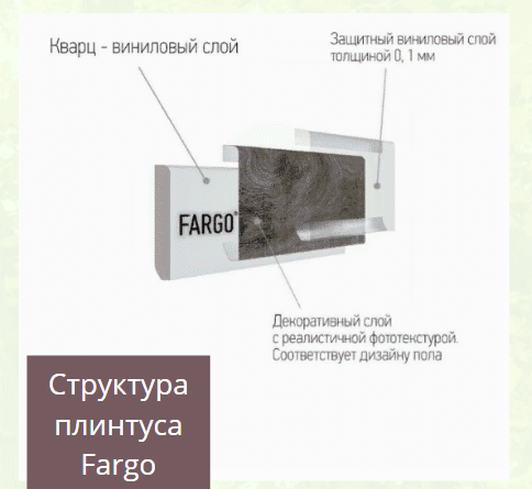 Структура плинтуса Fargo (Фарго)